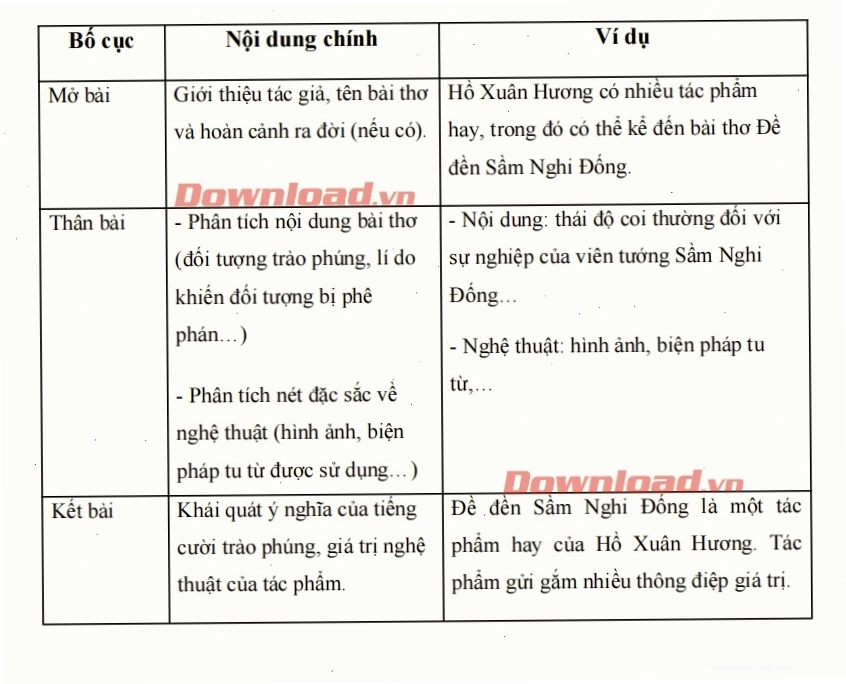 Minh họa tổng quan về thơ trào phúng