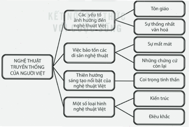 Nghệ thuật múa rối nước trên sân khấu biểu diễn