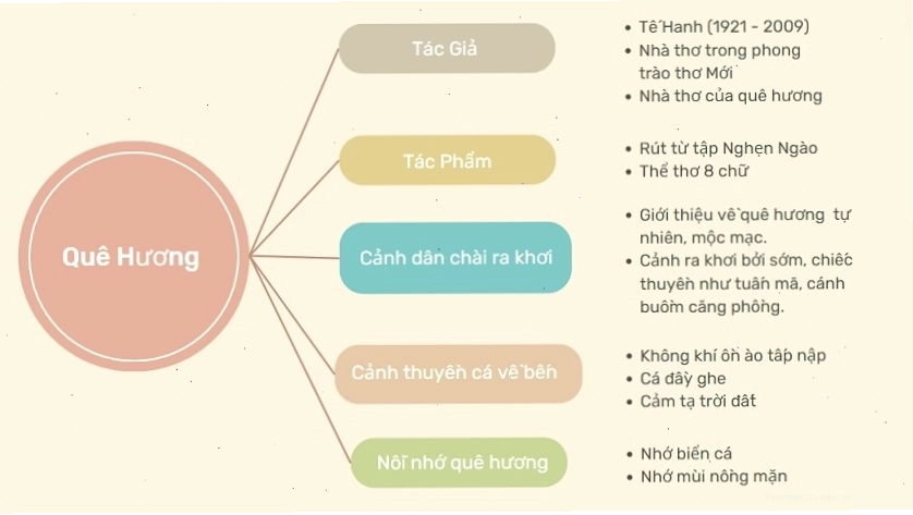 Nhà thơ Tế Hanh và bài thơ Quê hương gợi nhiều cảm xúc