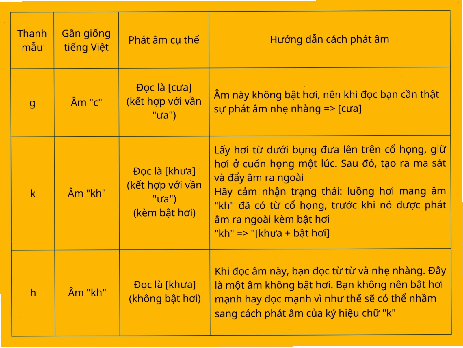 Nhóm thanh mẫu âm cuống lưỡi trong tiếng Trung