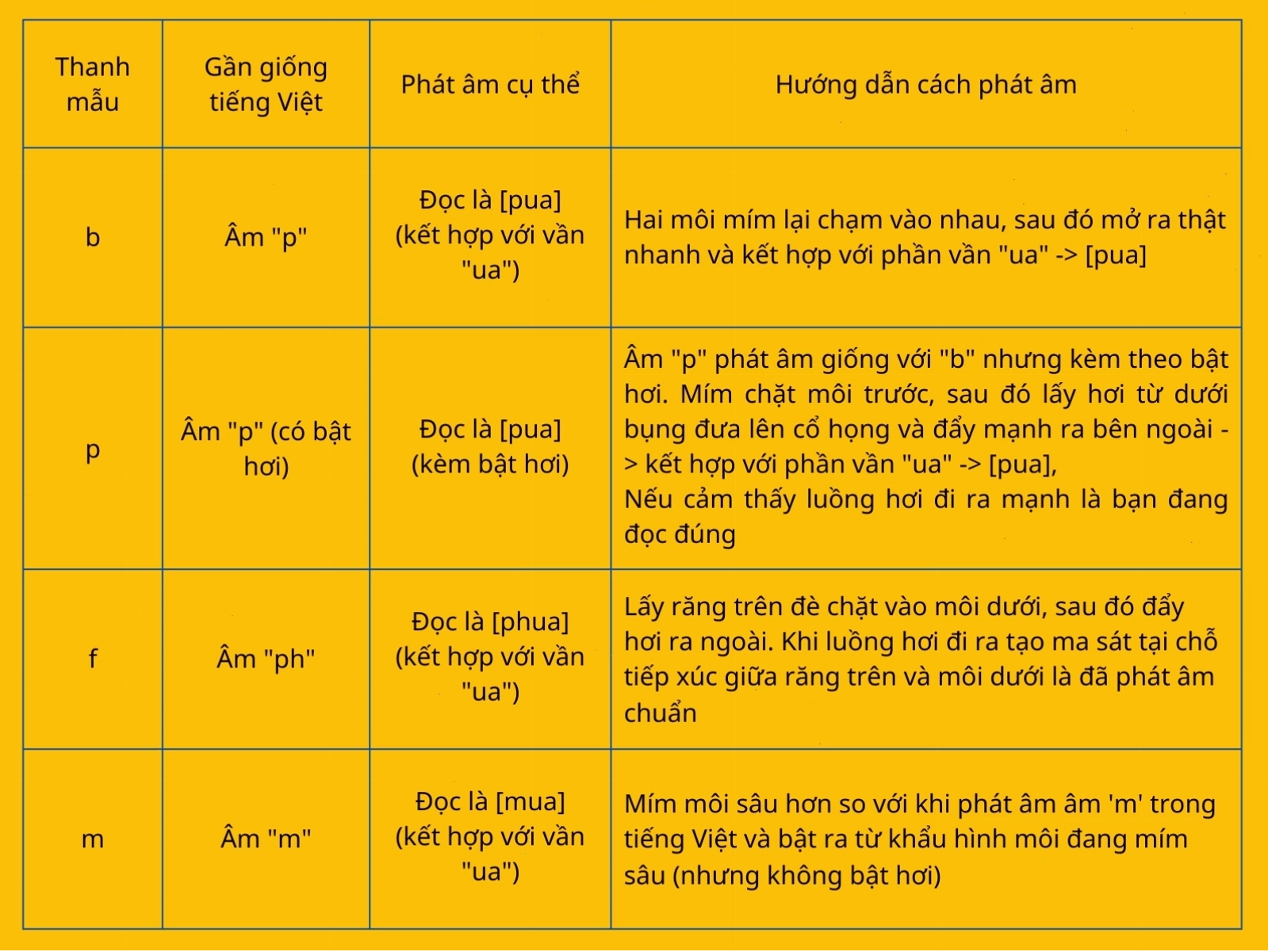 Nhóm thanh mẫu âm cuống lưỡi và âm đầu lưỡi trước