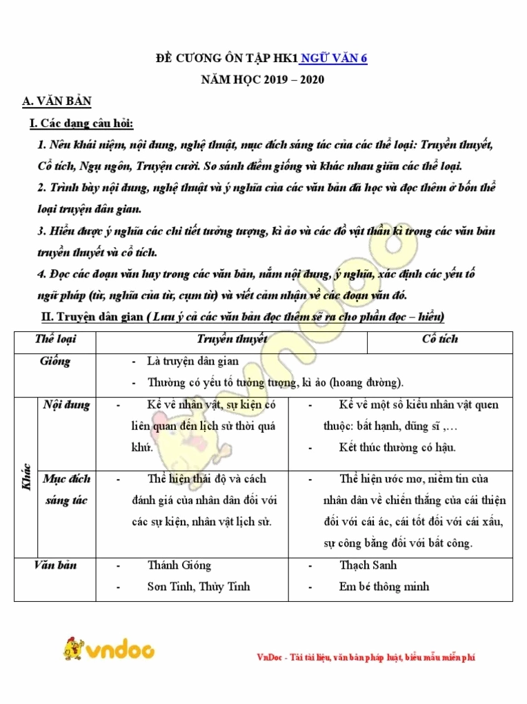 Những bài văn mẫu lớp 6 học kỳ 1: Cẩm nang toàn diện cho học sinh