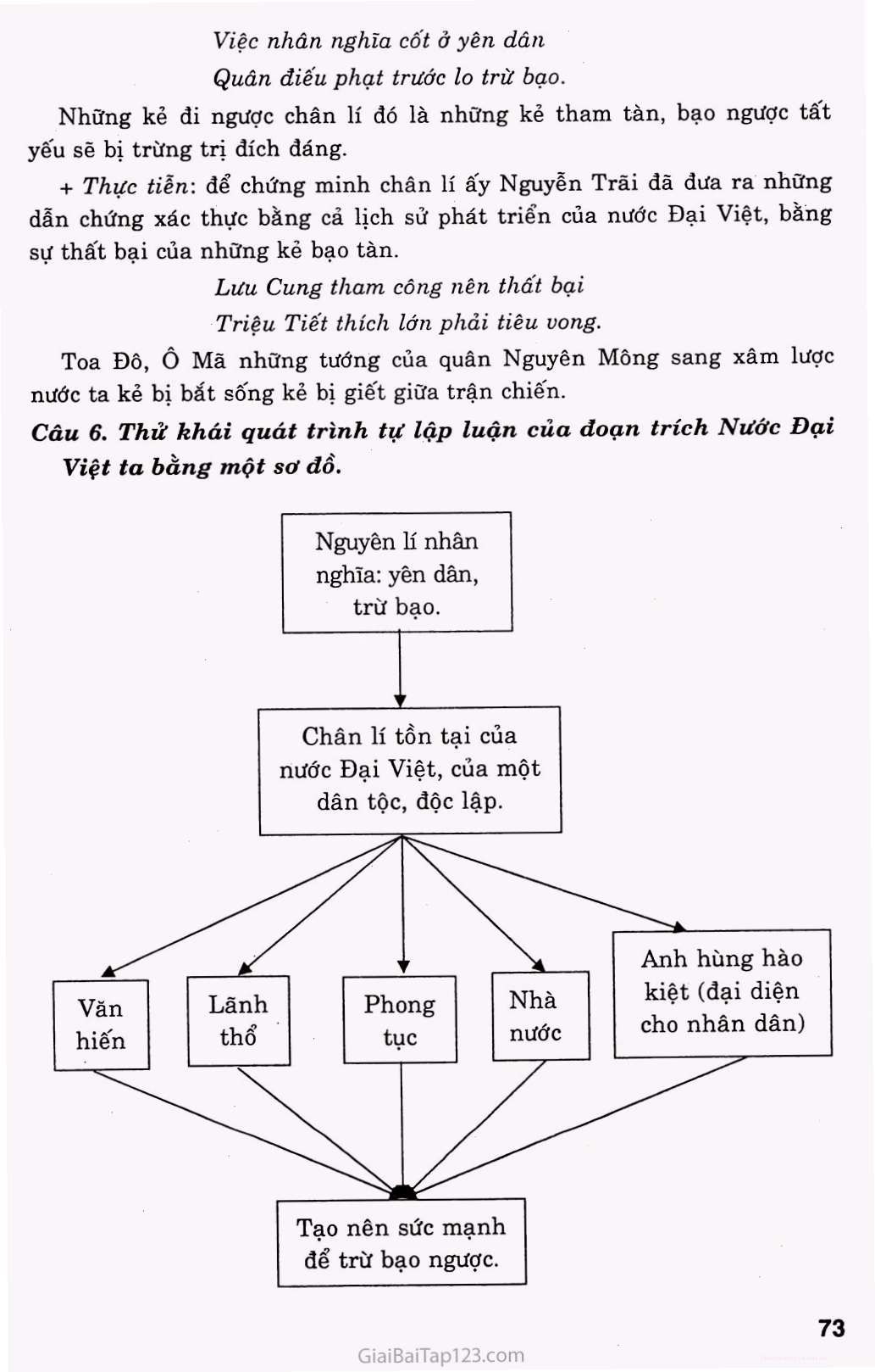 Nước Đại Việt ta trang 4 - Sức mạnh đoàn kết dân tộc