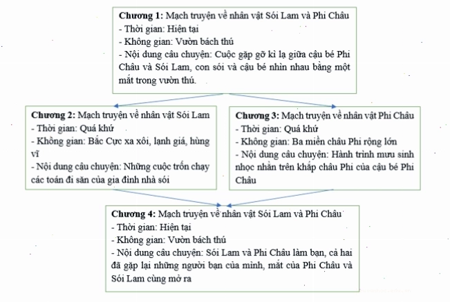 Phân tích biện pháp nghệ thuật trong bài Mắt sói