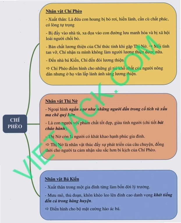 Phân tích chi tiết quá trình biến đổi nhân vật Chí Phèo