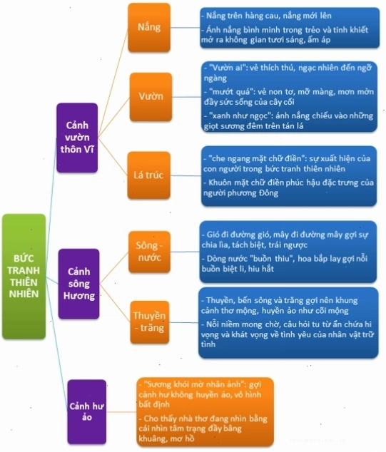 Phân tích chi tiết tác phẩm Đây thôn Vĩ Dạ của Hàn Mặc Tử