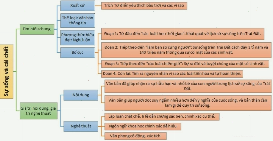 Phân tích sâu sắc chủ đề sự sống và cái chết
