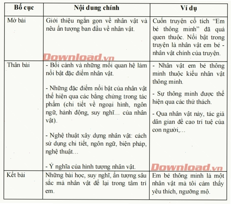 Phân tích tâm trạng Lão Hạc khi đối diện với bi kịch cuộc đời