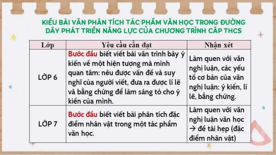 Phân tích về tình người qua các tác phẩm văn học