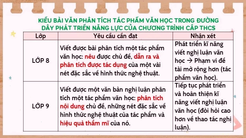 Sơ đồ tư duy minh họa dàn ý bài văn nghị luận
