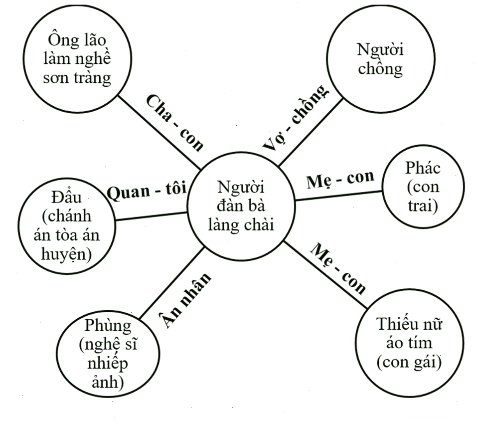Soạn bài Chiếc thuyền ngoài xa sách Ngữ văn 12 Cánh diều