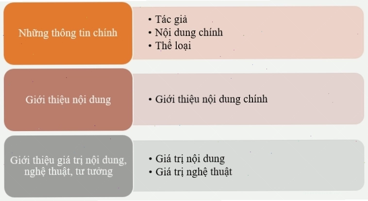 Soạn bài Lá cờ thêu sáu chữ vàng – tác phẩm không bao giờ cũ dành cho thiếu nhi