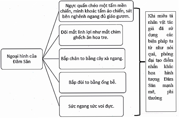 Sức mạnh và ý chí của anh hùng Đăm Săn