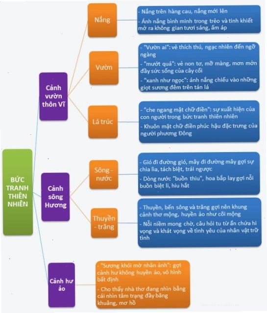 Tác giả Hàn Mặc Tử và những nét chính về bài thơ Đây thôn Vĩ Dạ