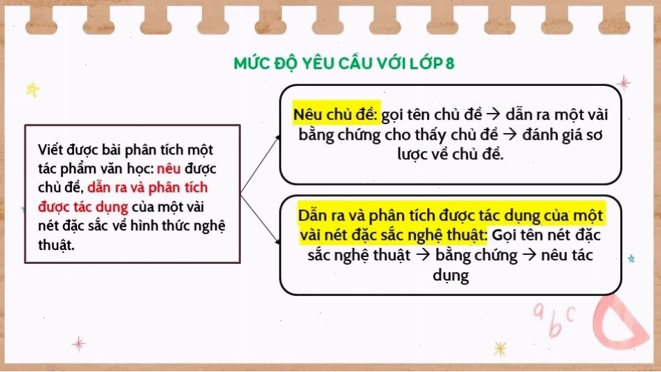 Tầm quan trọng của tình thương trong các tác phẩm văn học thiếu nhi