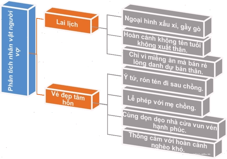 Tóm tắt bài vợ nhặt qua các giai đoạn phát triển của cốt truyện