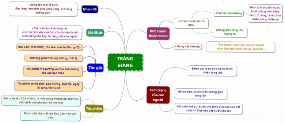 Tràng giang - tác giả, nội dung, bố cục, tóm tắt, dàn ý