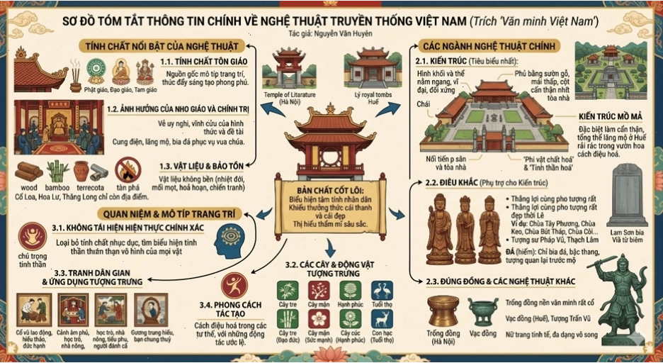 Tranh Đông Hồ với các hình ảnh dân gian quen thuộc