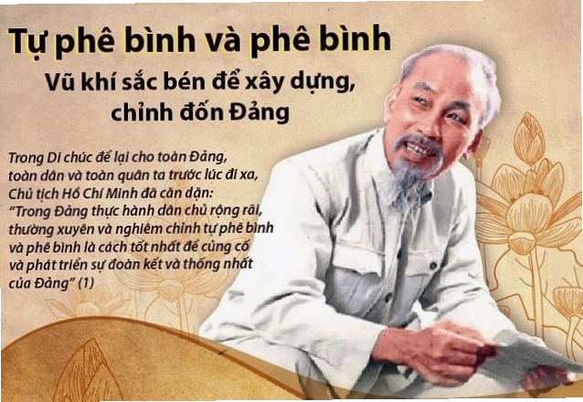 Tư tưởng Hồ Chí Minh về xây dựng Đảng