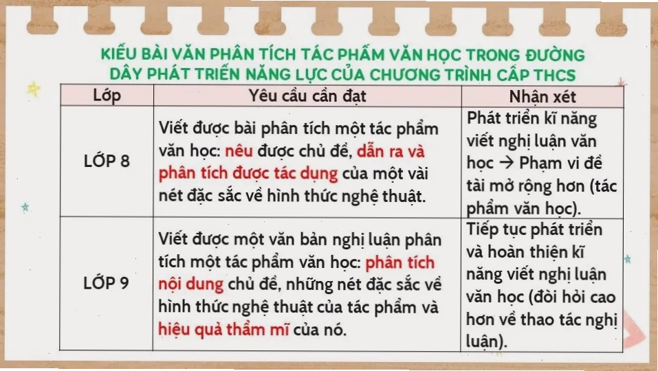 Vai trò của tình thương trong văn học