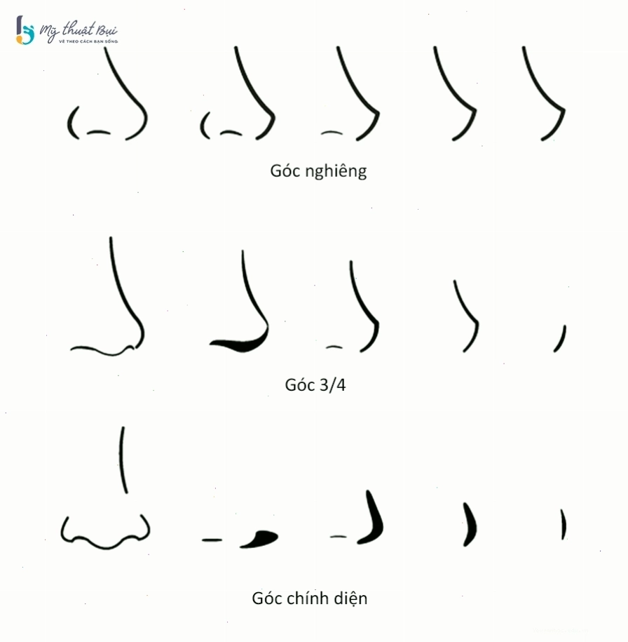 Vẽ mũi anime đơn giản