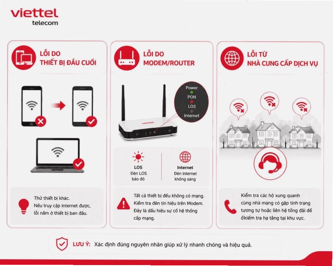 thủ thuật xử lý lỗi kết nối mạng internet bằng cách khởi động lại modem