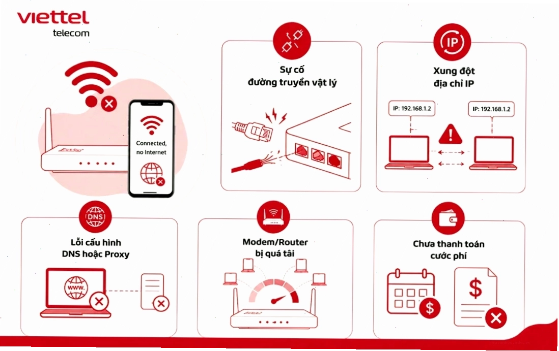thủ thuật xử lý lỗi kết nối mạng internet trên thiết bị di động