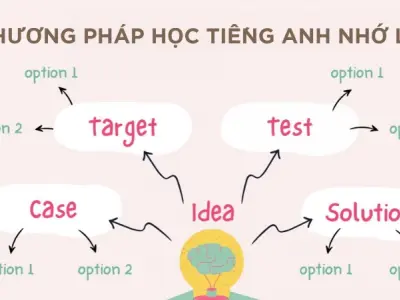 Bí quyết quản lý tài chính cá nhân thông minh và hiệu quả