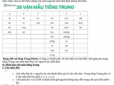 21 thanh mẫu và 36 vận mẫu tiếng Trung: Cẩm nang toàn diện cho người mới bắt đầu