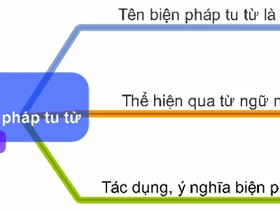 Cách phân tích biện pháp tu từ hiệu quả và ứng dụng