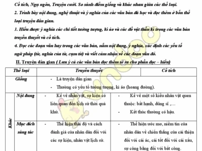 Những bài văn mẫu lớp 6 học kỳ 1: Cẩm nang toàn diện cho học sinh