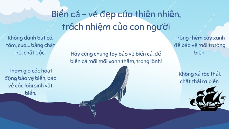 Sơ đồ bài Một ngày của ích-chi-an