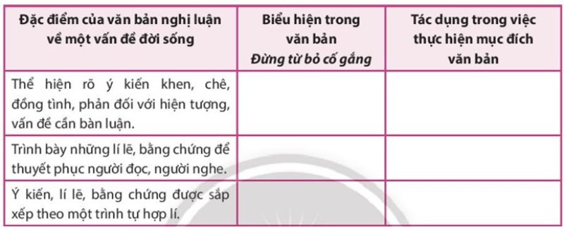 Bảng 1 - Bài Đừng từ bỏ cố gắng