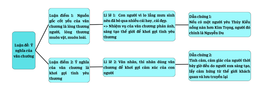 Ý nghĩa văn chương - Ngữ văn 9 chân trời sáng tạo (Tập 1)